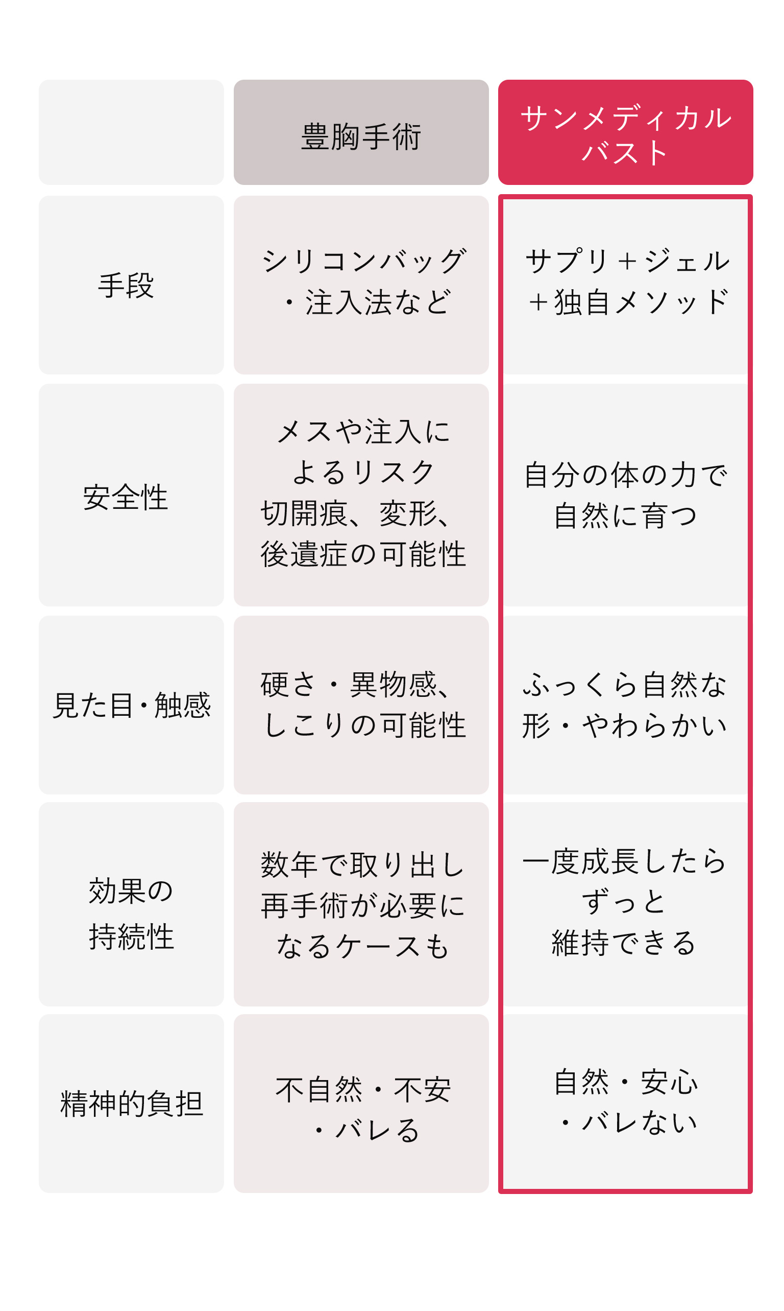 自分の体でしっかり育てる方法にこだわっています。