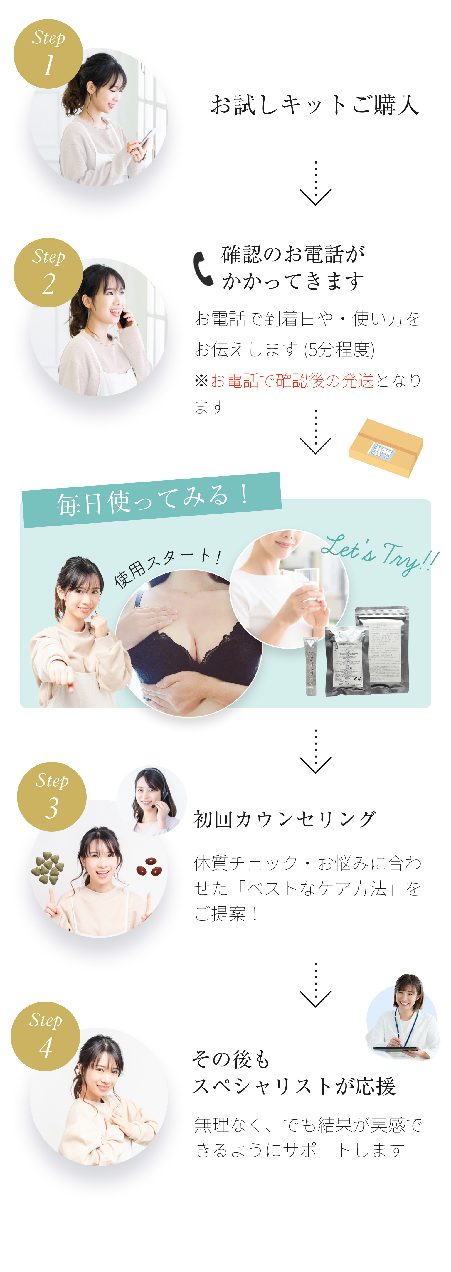 お届けからご利用の流れ