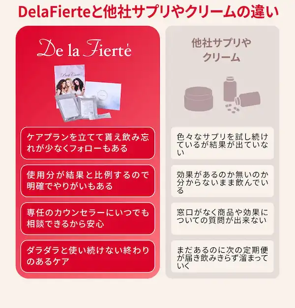 DelaFierteと他社のバストアップサプリやクリームの違い