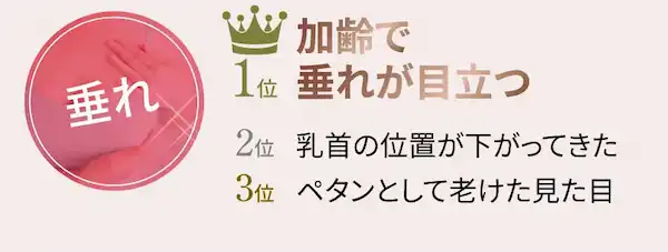 加齢で胸の垂れが目立つ