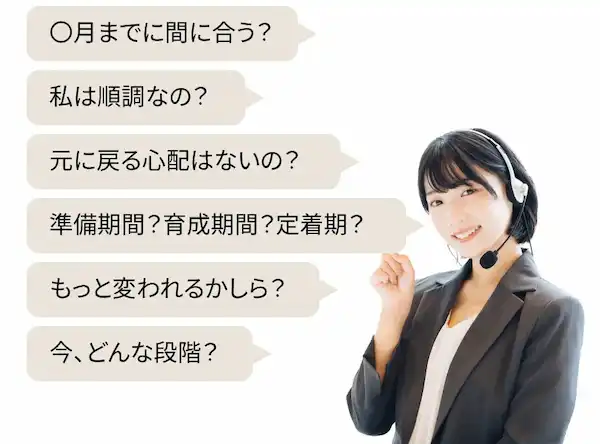 〇月までに間に合う？ 私は順調なの？ 元に戻る心配はないの？ 準備期間？育成期間？定着期？ もっと変われるかしら？ 今、どんな段階？