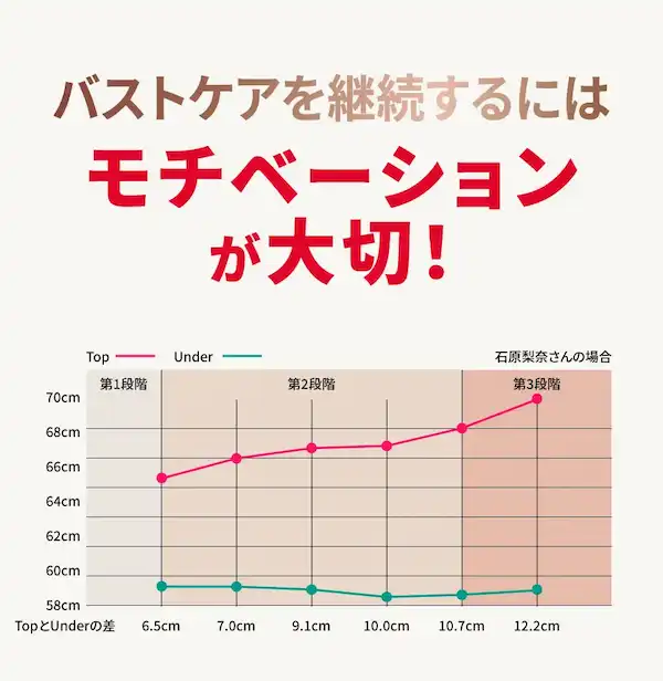 バストケアを継続するにはモチベーションが大切！