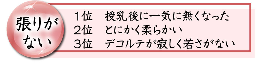 授乳後張りの無い胸のコンプレックスランキング