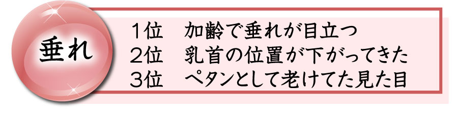 加齢で垂れた胸のコンプレックスランキング