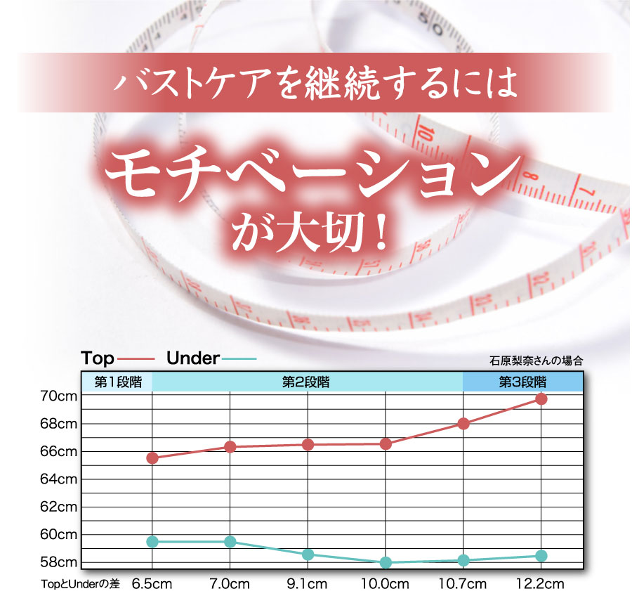 グラマーになる方法の近道はSUNMEDICALのバストサプリメント＆ジェル